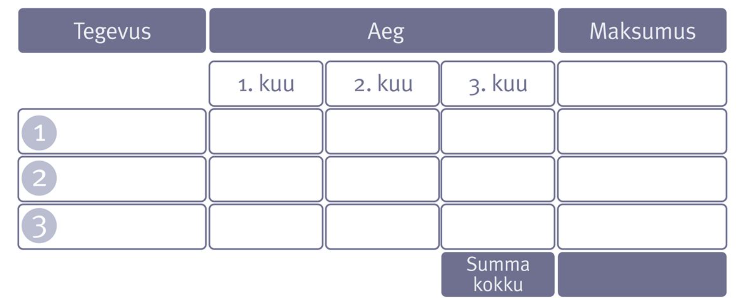 AE_3_2_käivitamiskulud