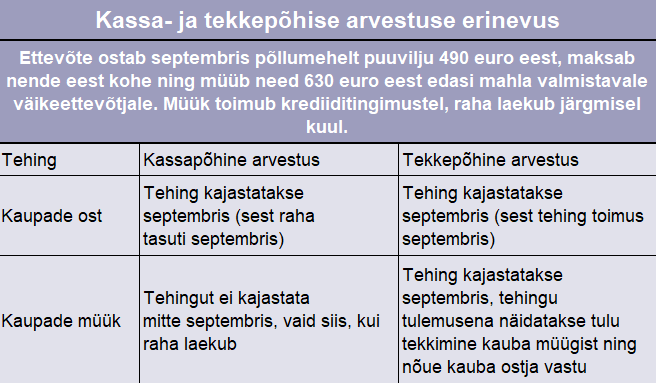 AE_3_3_kassa-ja-tekkepõhine_arvestus