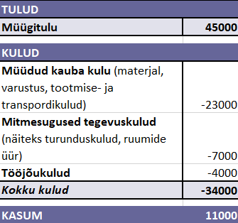 AE_3_3_kasumiaruande_näidis