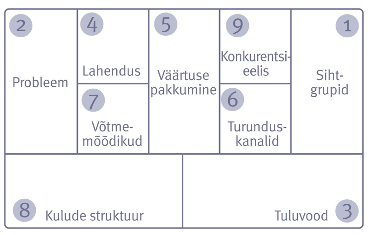 AE_4_3_Lean Canvas