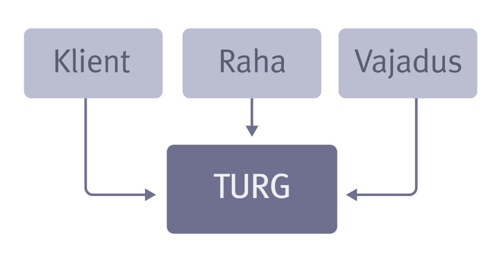 AE_4_2_turumudel