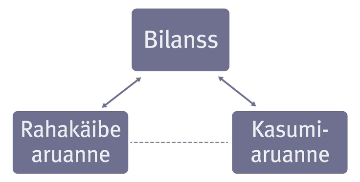 AE_3_2_bilanss