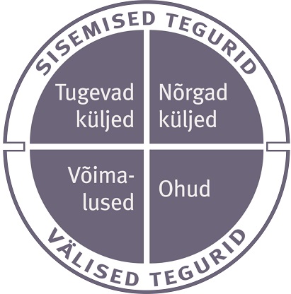 AE_1_SWOT