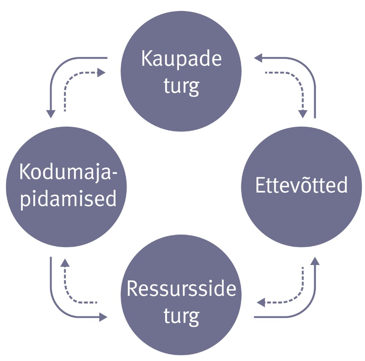 AE_3_2_tulud-kulud