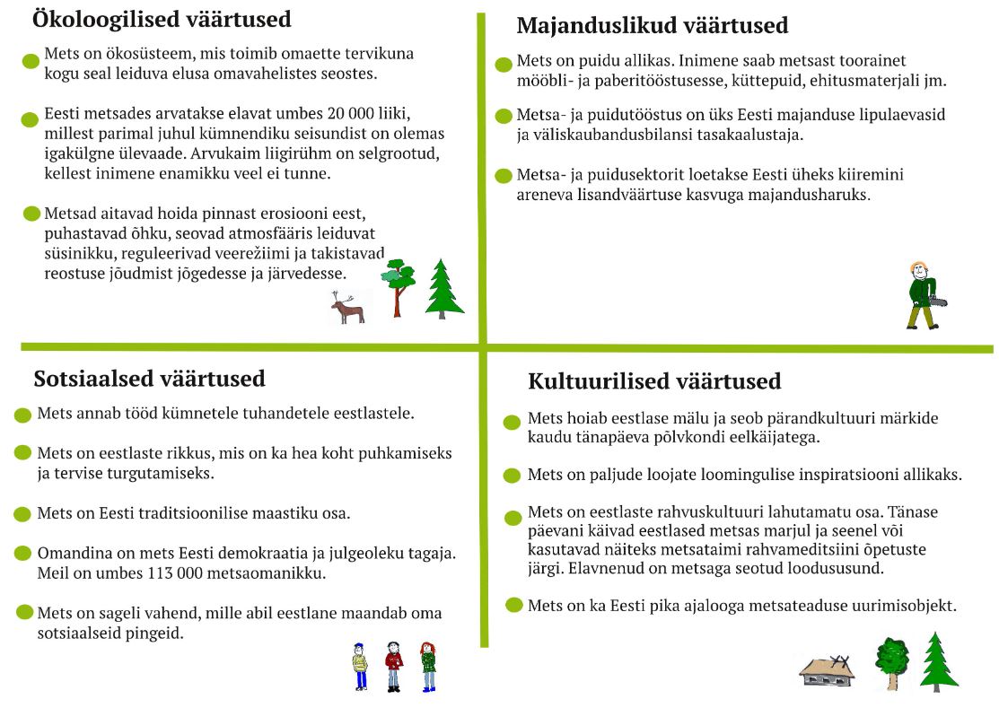 Metsa väärtused