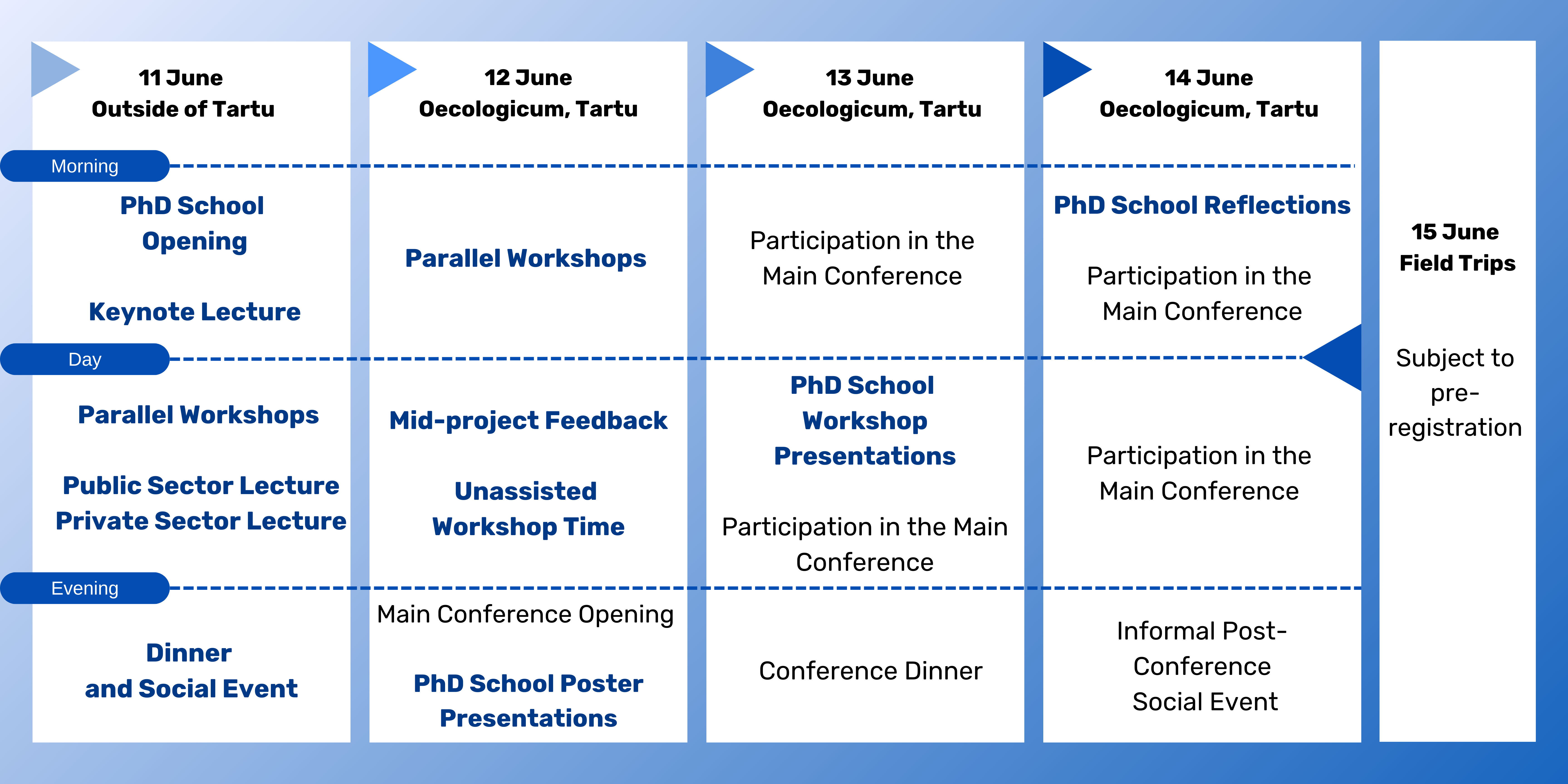 PhD School Timetable