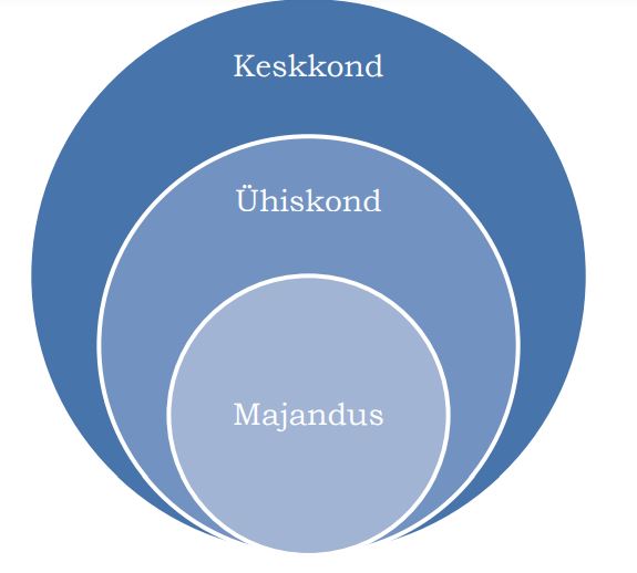 Keskkond