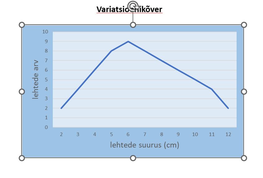 Variatsioonikõver