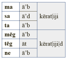 Kvotatiivi eitav kõneliik