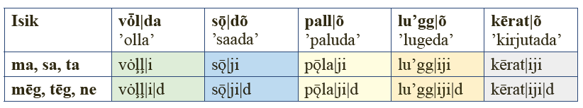 Kvotatiivi jaatav kõneliik