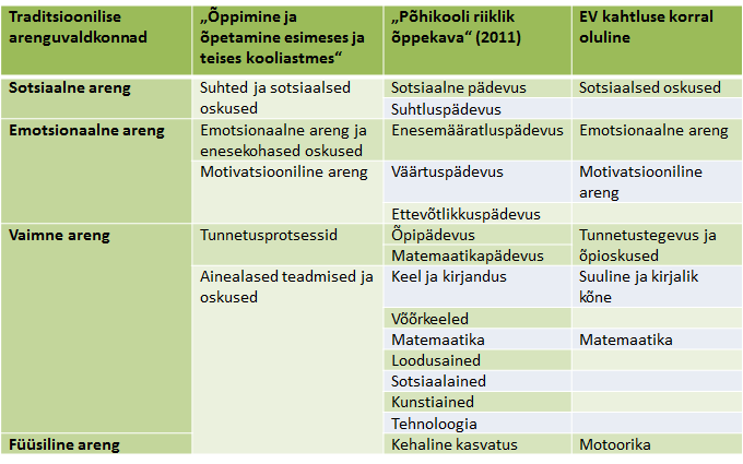 Valdkonnad koolis