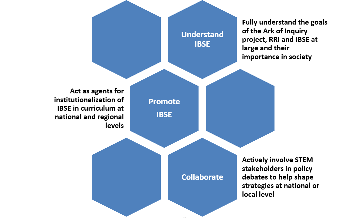 your contribution as policy-makers