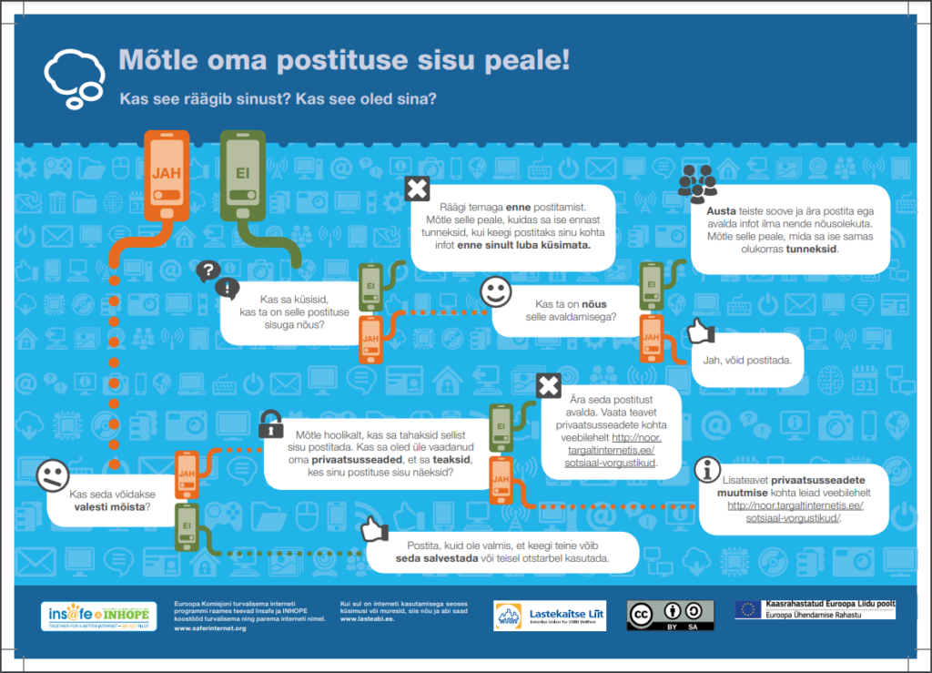 https://noor.targaltinternetis.ee/wp-content/uploads/2015/12/Decision-tree-1_ET_trykk.pdf