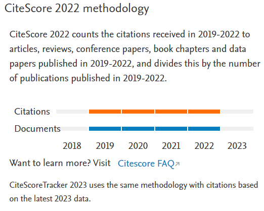 CiteScore